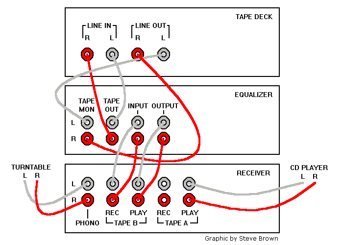 Connecting a Graphic Equalizer | Audiokarma Home Audio Stereo